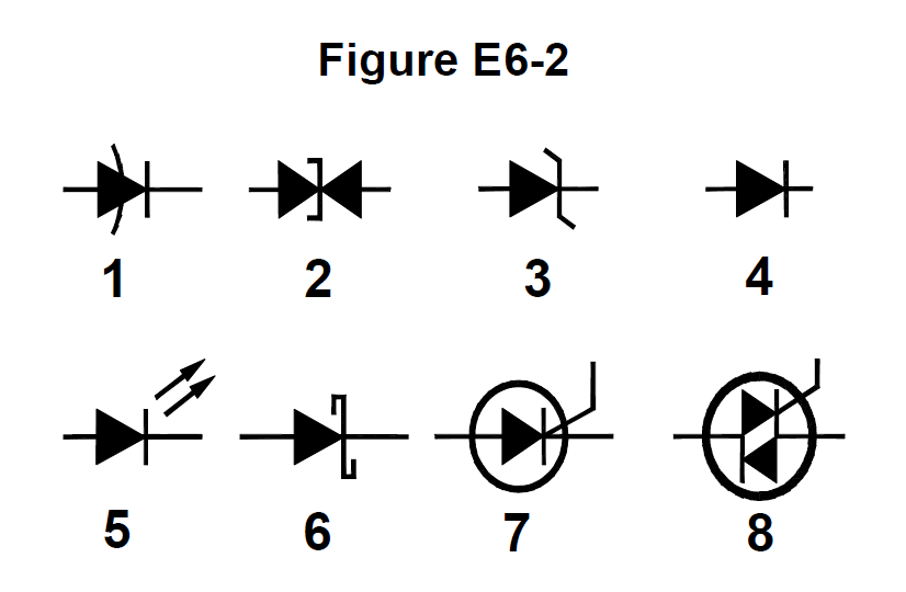 Official figure for E6B10