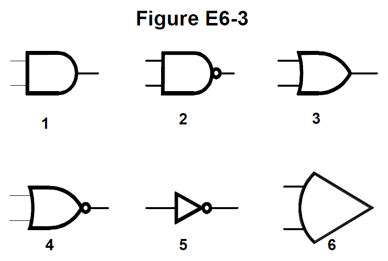 Official figure for question E6C10