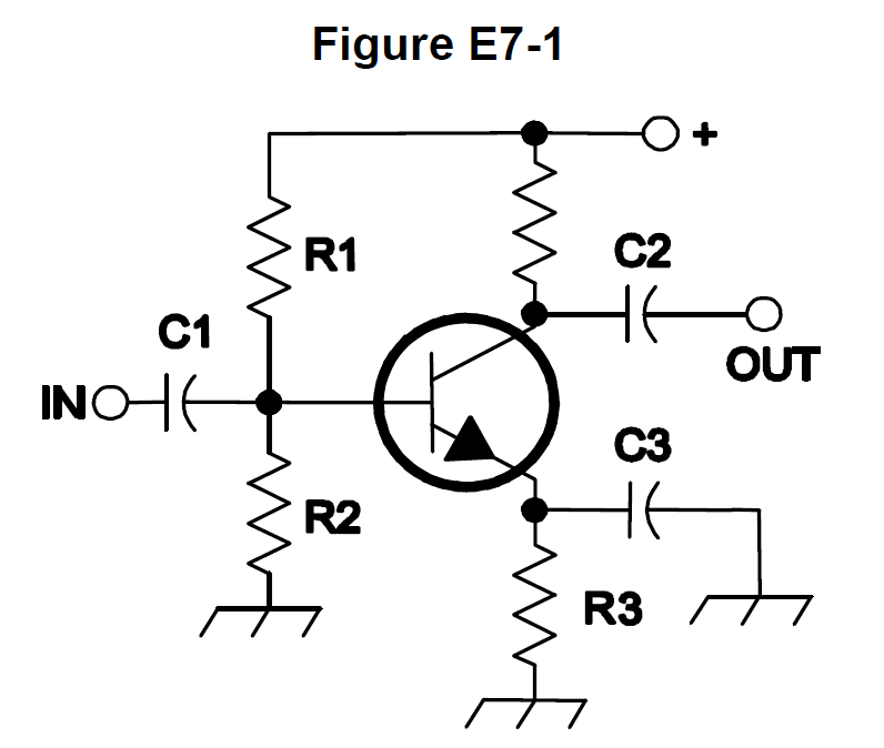 Official figure for question E7B12