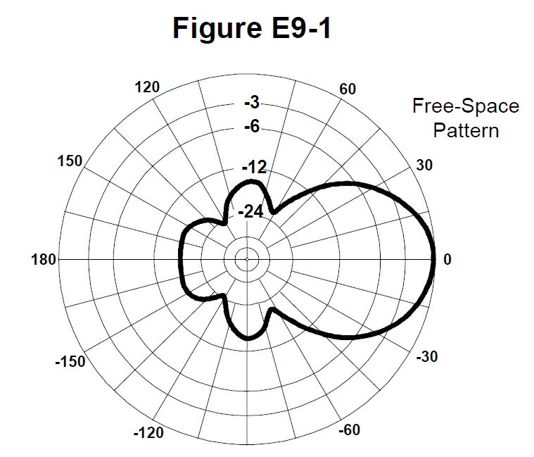 Official figure for E9B01