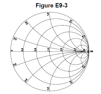 Official figure for question E9G06